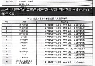 月花费1806元 汉兰达2.0T车型养车成本解析